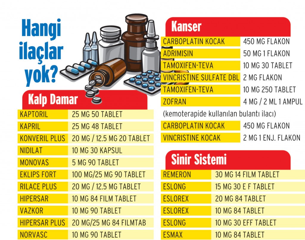 yok-ilac-listesi